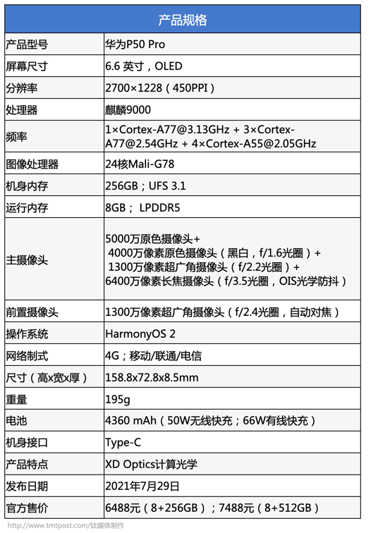 华为p50pro评测5g成为遗憾影像持续坚持钛极客