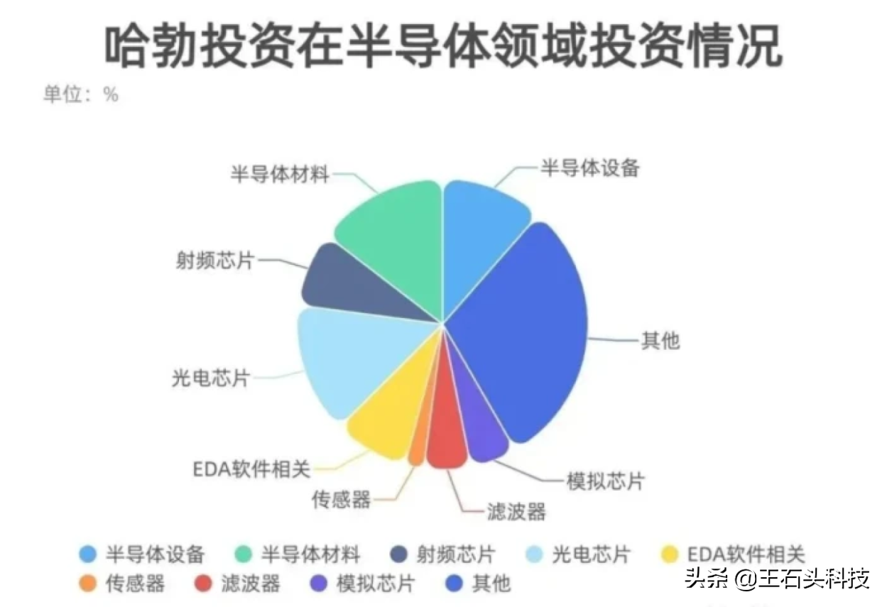 海思收入銳減但華為的決心不變外媒就要有芯片了